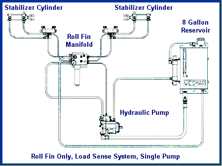 wesmar roll fin stabilizer hydraulic system diagram